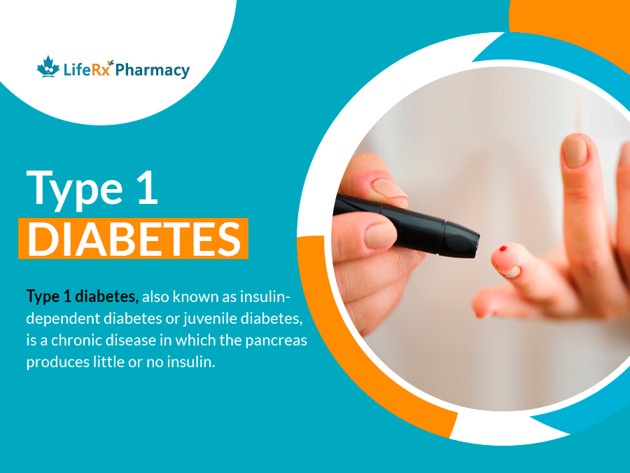 Type 1 Diabetes - Insulin-dependent / Juvenile Diabetes