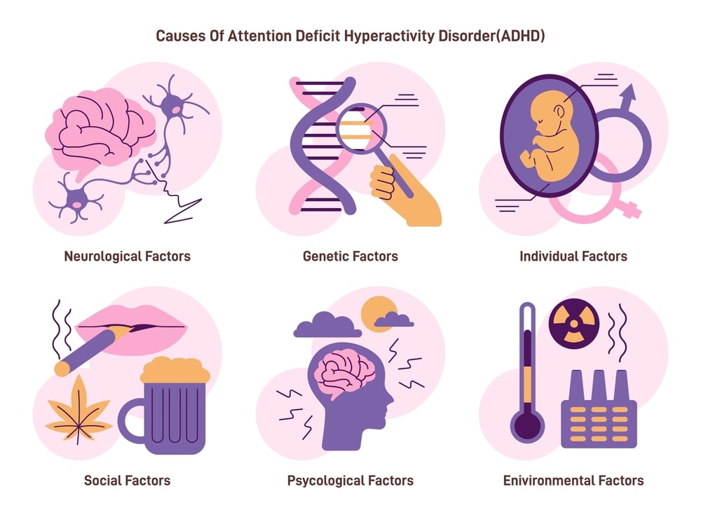 Adhd causes