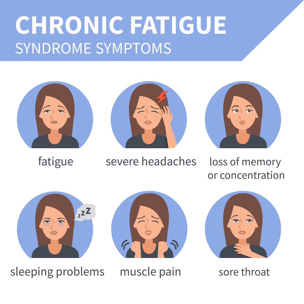 Symptoms of chronic fatigue syndrome