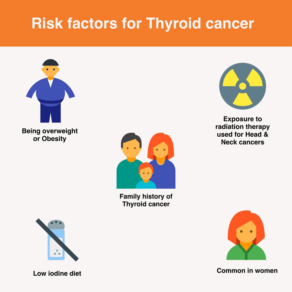 Causes of thyroid cancer