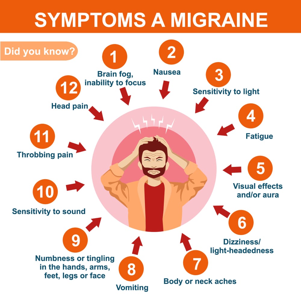 Migraine symptoms